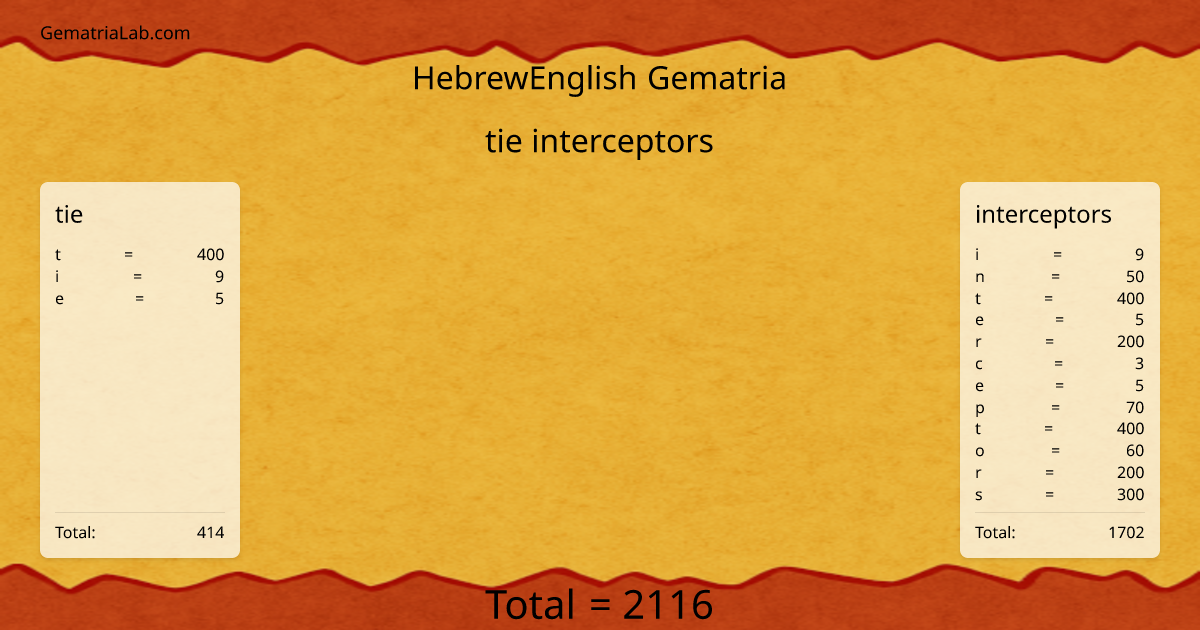 tie interceptors in hebrewEnglish Gematria